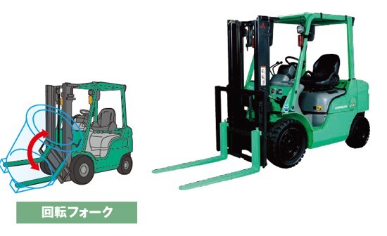 2.5tフォークリフト(回転式)